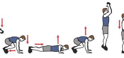 Test de la condition physique