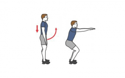 Test de Ruffier-Dickson