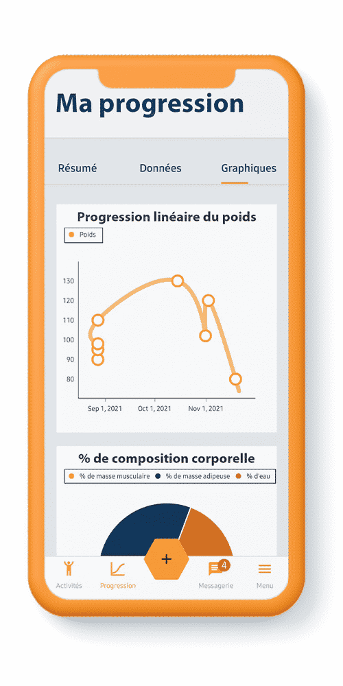 Graphique de progression Hexfit
