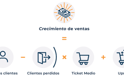 La Ecuación Mágica: curso para entrenadores deportivos