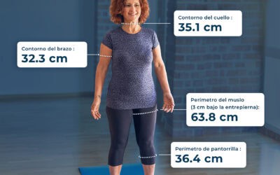 Medición de perímetros